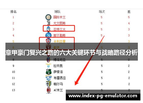意甲豪门复兴之路的六大关键环节与战略路径分析
