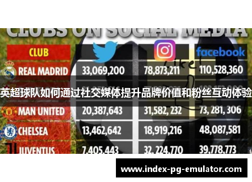 英超球队如何通过社交媒体提升品牌价值和粉丝互动体验