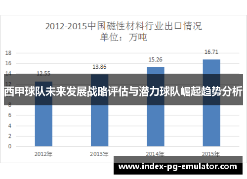 西甲球队未来发展战略评估与潜力球队崛起趋势分析