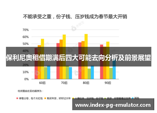 保利尼奥租借期满后四大可能去向分析及前景展望