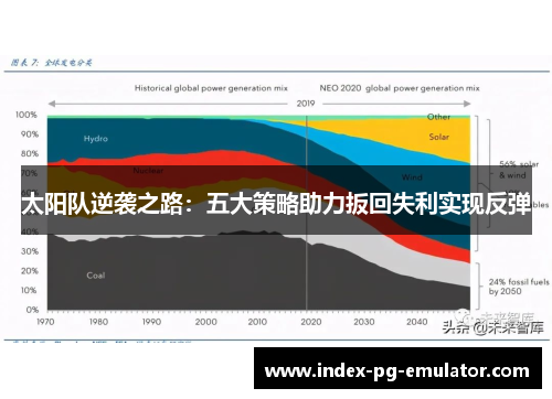 太阳队逆袭之路：五大策略助力扳回失利实现反弹