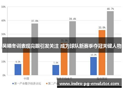 吴曦冬训表现亮眼引发关注 成为球队新赛季夺冠关键人物 吴曦冬训表现亮眼引发关注 成为球队新赛季夺冠关键人物