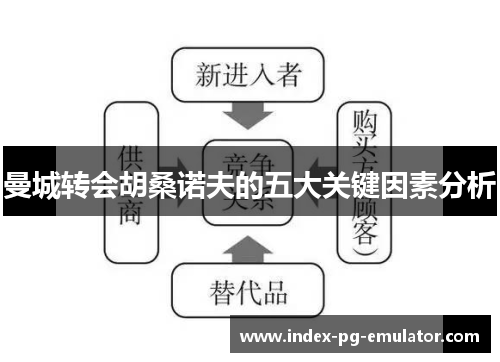 曼城转会胡桑诺夫的五大关键因素分析 曼城转会胡桑诺夫的五大关键因素分析