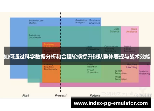 如何通过科学数据分析和合理轮换提升球队整体表现与战术效能