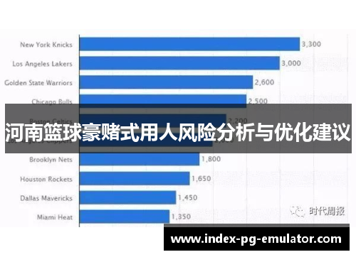 河南篮球豪赌式用人风险分析与优化建议