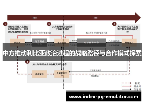 中方推动利比亚政治进程的战略路径与合作模式探索