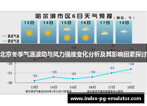 北京冬季气温波动与风力强度变化分析及其影响因素探讨