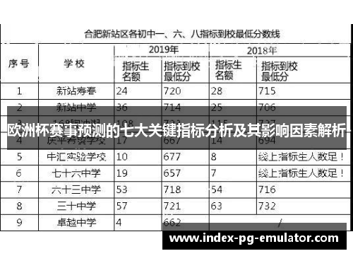 欧洲杯赛事预测的七大关键指标分析及其影响因素解析