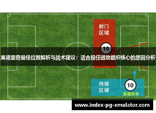 莫德里奇最佳位置解析与战术建议：适合担任进攻组织核心的原因分析