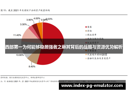 西部第一为何能够稳居强者之巅其背后的战略与资源优势解析