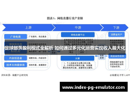 足球部落盈利模式全解析 如何通过多元化运营实现收入最大化