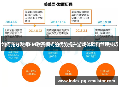 如何充分发挥FM联赛模式的优势提升游戏体验和管理技巧