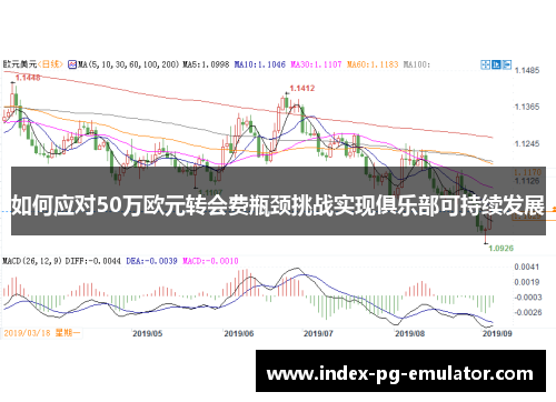 如何应对50万欧元转会费瓶颈挑战实现俱乐部可持续发展 如何应对50万欧元转会费瓶颈挑战实现俱乐部可持续发展