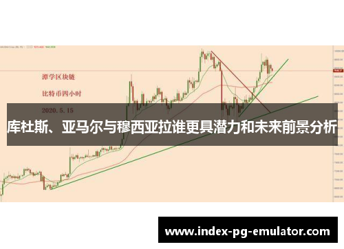库杜斯、亚马尔与穆西亚拉谁更具潜力和未来前景分析