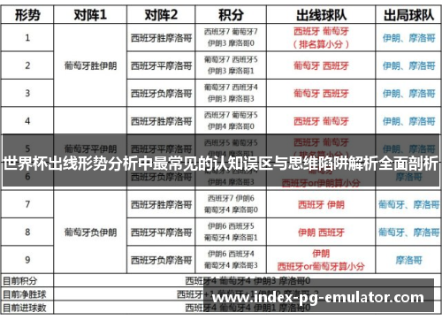 世界杯出线形势分析中最常见的认知误区与思维陷阱解析全面剖析