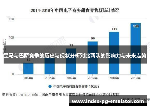 皇马与巴萨竞争的历史与现状分析对比两队的影响力与未来走势