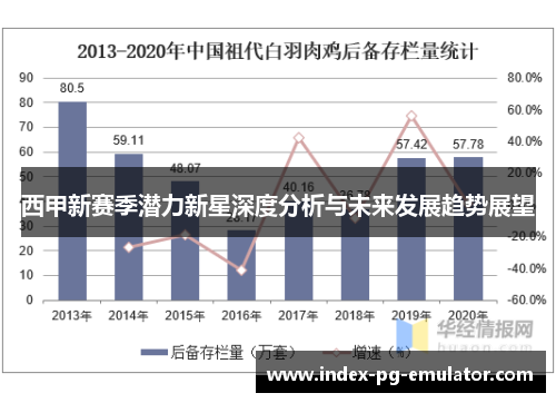 西甲新赛季潜力新星深度分析与未来发展趋势展望